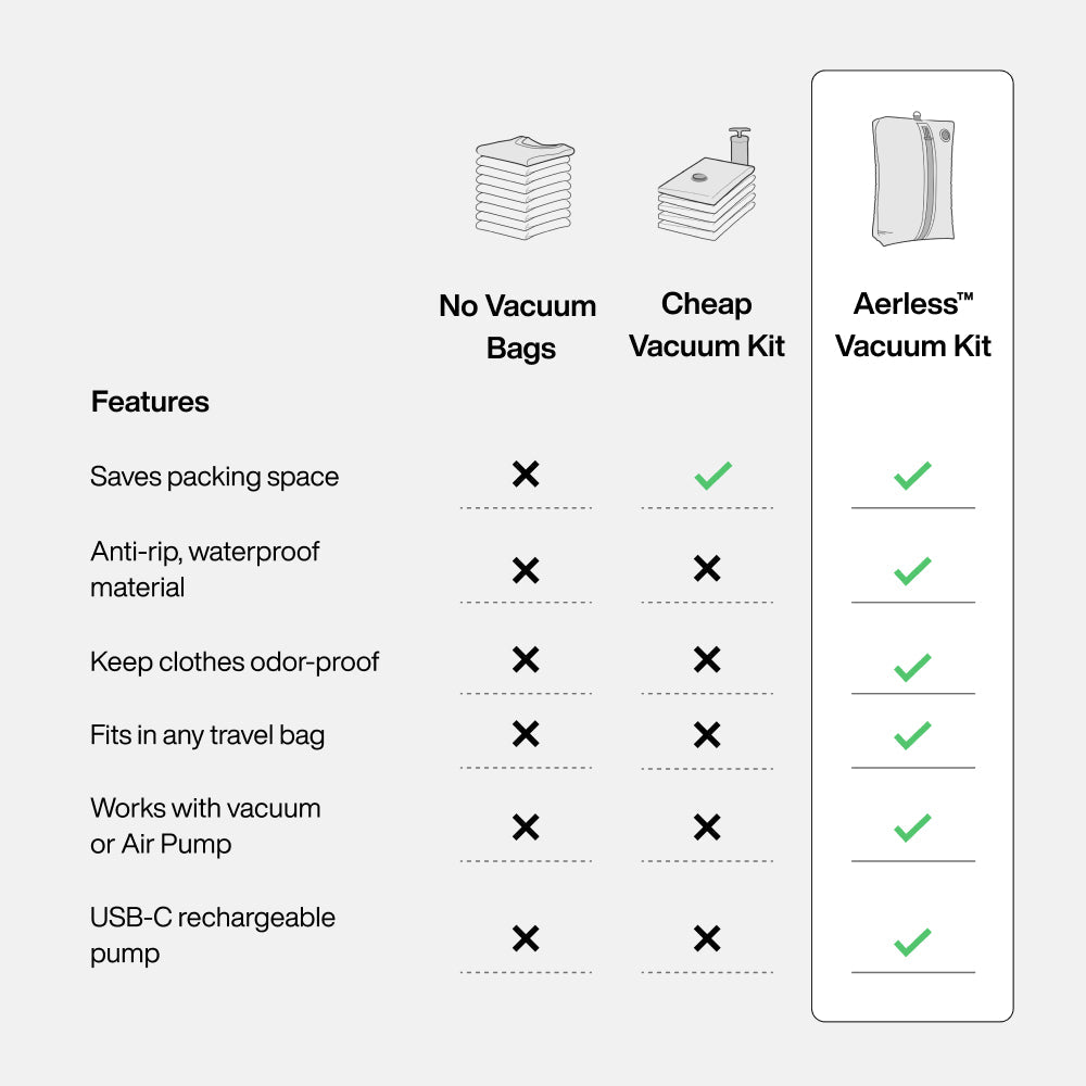 Aerless™ Vacuum Bag