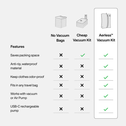 Aerless™ Vacuum Bag